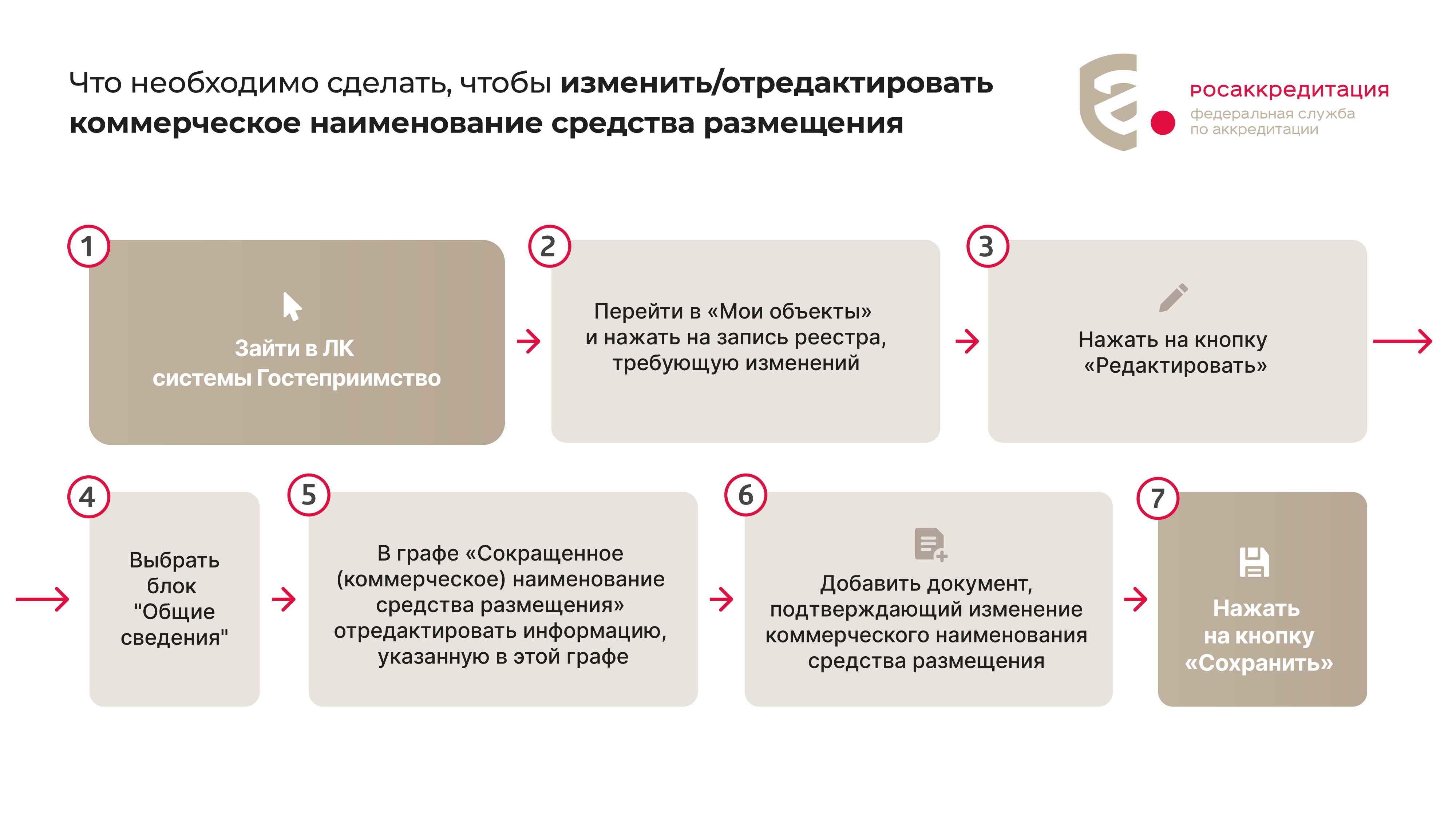 Средствам размещения необходимо привести наименования в соответствие с требованиями законодательства